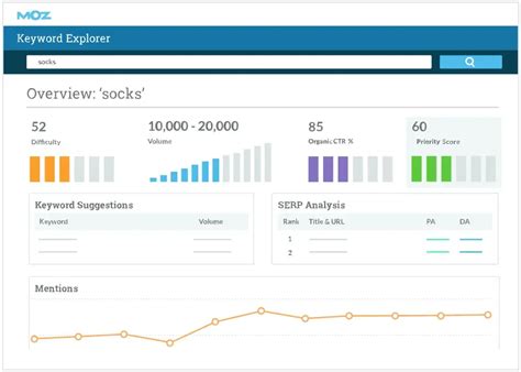 moz rank tracker|rank tracking tool.